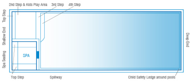 A Diagram drawing of a Large brooklyn pool and spa combo 9.6m x 4.4m — SJ Pools and Concreting in Dubbo, NSW