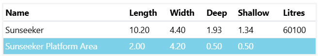 A Table Showing the Length Width and Shallow Litres of a Large sunseeker 10.2m x 4.4m — SJ Pools and Concreting in Dubbo, NSW