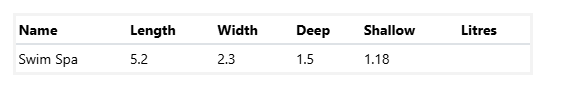 A Table Showing the Length Width and Shallow Litres of a Swim Spa 5.2m x 2.3m — SJ Pools and Concreting in Dubbo, NSW