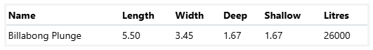 A Table Showing the Length Width and Shallow Litres of a Billabong Plunge 5.5m x 3.45m — SJ Pools and Concreting in Dubbo, NSW