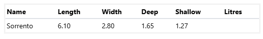 A Table Showing the Length Width and Shallow Litres of a Sorrento 6.1m x 2.8m — SJ Pools and Concreting in Dubbo, NSW