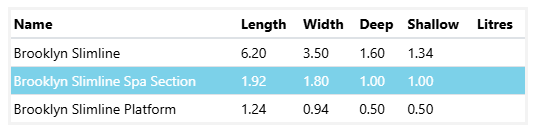 A Table Showing the Length Width and Shallow Litres of a Brooklyn Slimline Pool & Spa Combo 6.2m x 3.5m — SJ Pools and Concreting in Dubbo, NSW