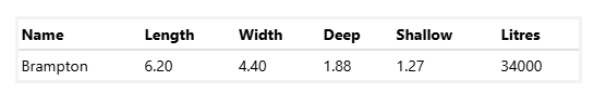 A Table Showing the Length Width and Shallow Litres of a Brampton Pool 6.2m x 4.4m — SJ Pools and Concreting in Dubbo, NSW