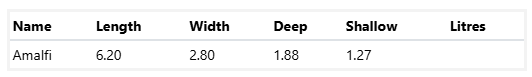 A Table Showing the Length Width and Shallow Litres of an Amalfi 6.2m x 2.8m — SJ Pools and Concreting in Dubbo, NSW
