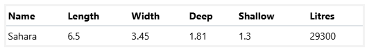 A Table Showing the Length Width and Shallow Litres of a Sahara Pool 6.5m x 3.45m — SJ Pools and Concreting in Dubbo, NSW