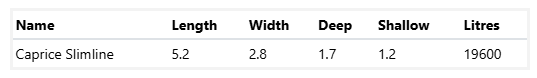 A Table Showing the Length Width and Shallow Litres of a Caprice Slimline 5.2m x 2.8m — SJ Pools and Concreting in Dubbo, NSW