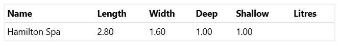 A Table Showing the Length Width and Shallow Litres of a Hamilton Spa 2.8m x 1.6m — SJ Pools and Concreting in Dubbo, NSW