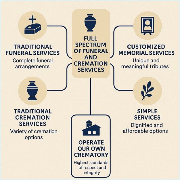How Personalized Funeral Planning Honors Each Family’s Story