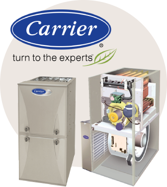 Furnace Service, Repair u0026 Replacement | Woodstock, ON | Lloyd's