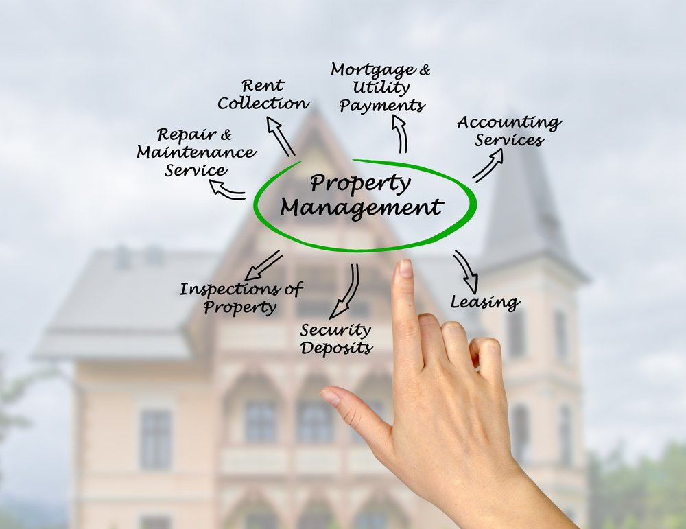 Property Management Graphic
