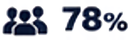 78%