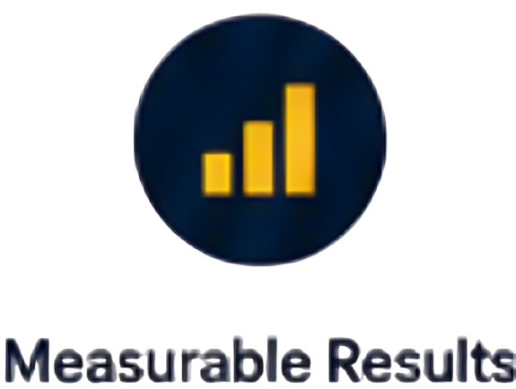 measurable results