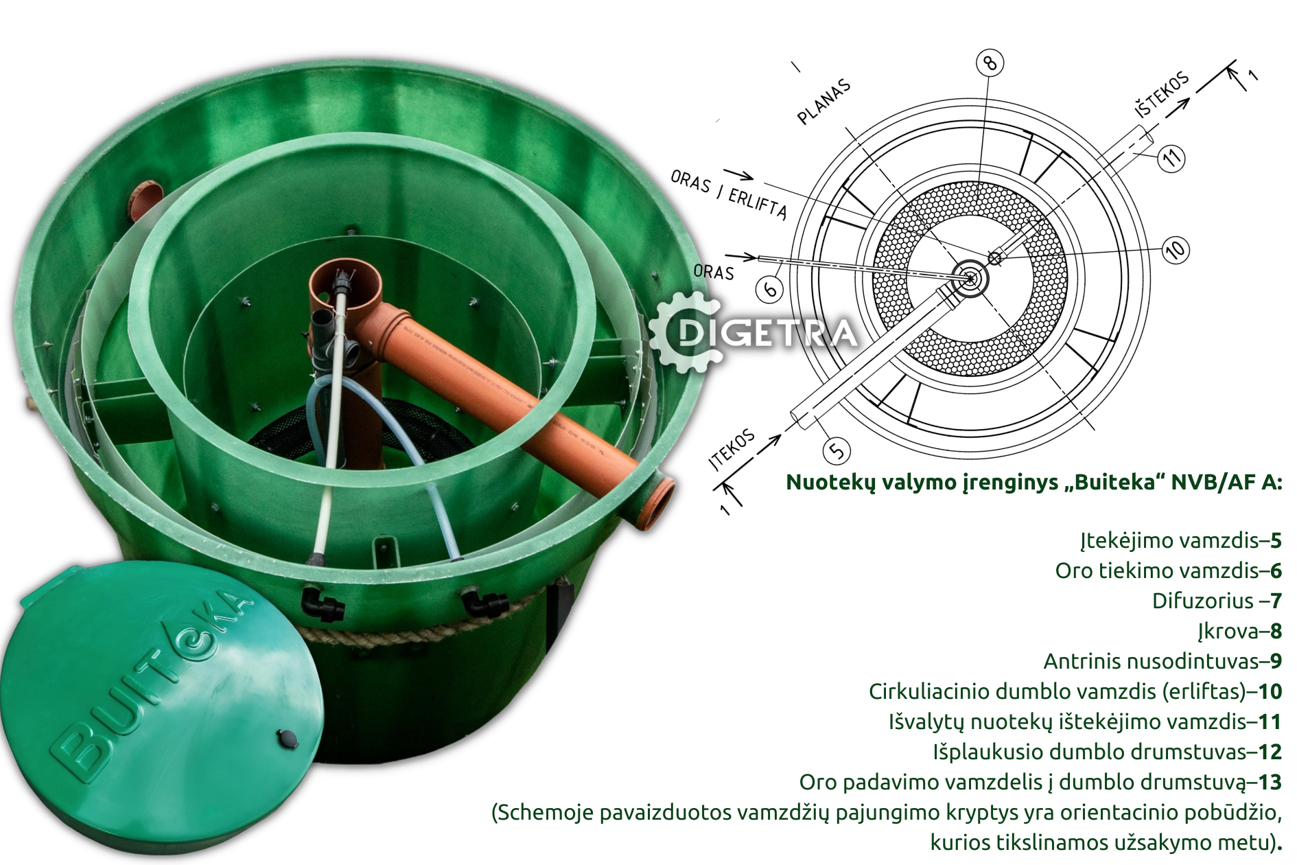 Buiteka valymo įrenginiBuiteka valymo įrenginio konstrukcijao konstrukcija