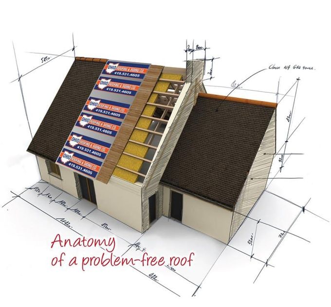 Roofing Plan — Roofing And Siding in Toledo, OH
