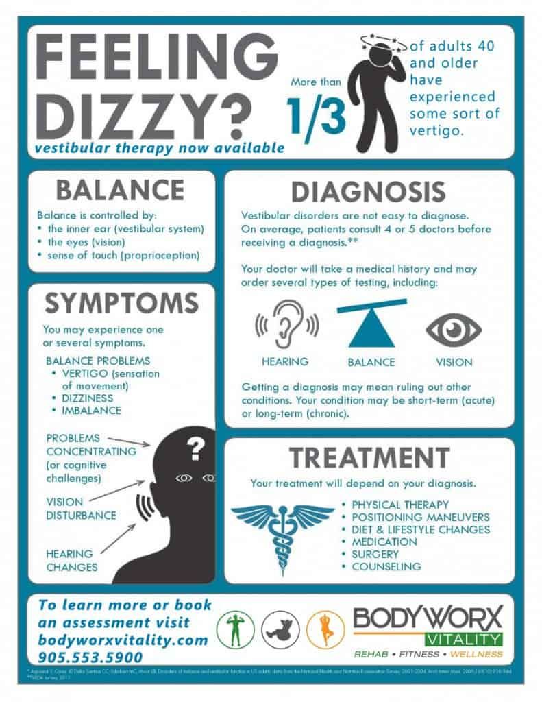infographic dizzy