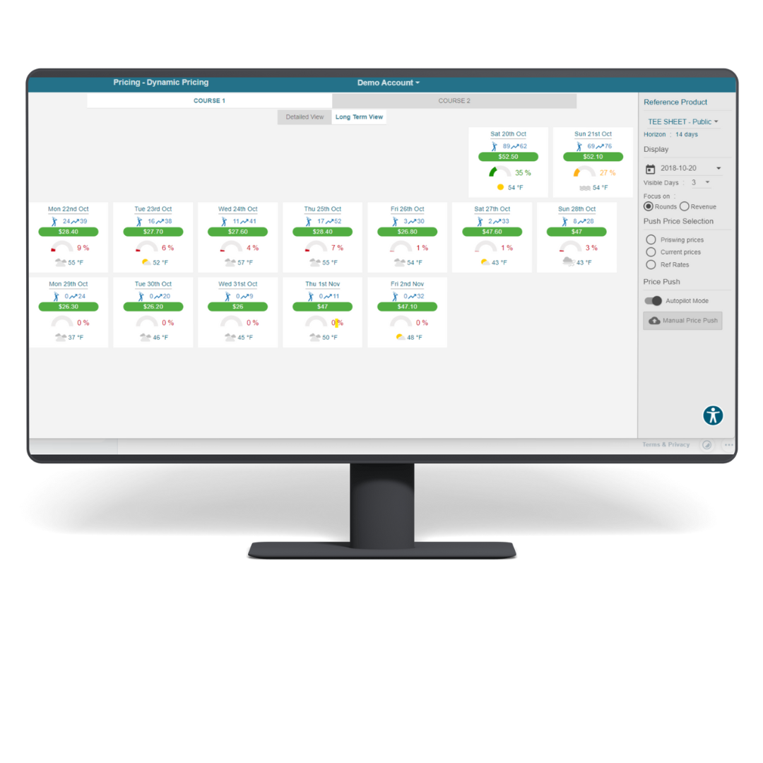 Computer monitor displaying a dashboard with data visualizations and a menu on the right side. The dashboard shows various data points in green and white boxes.