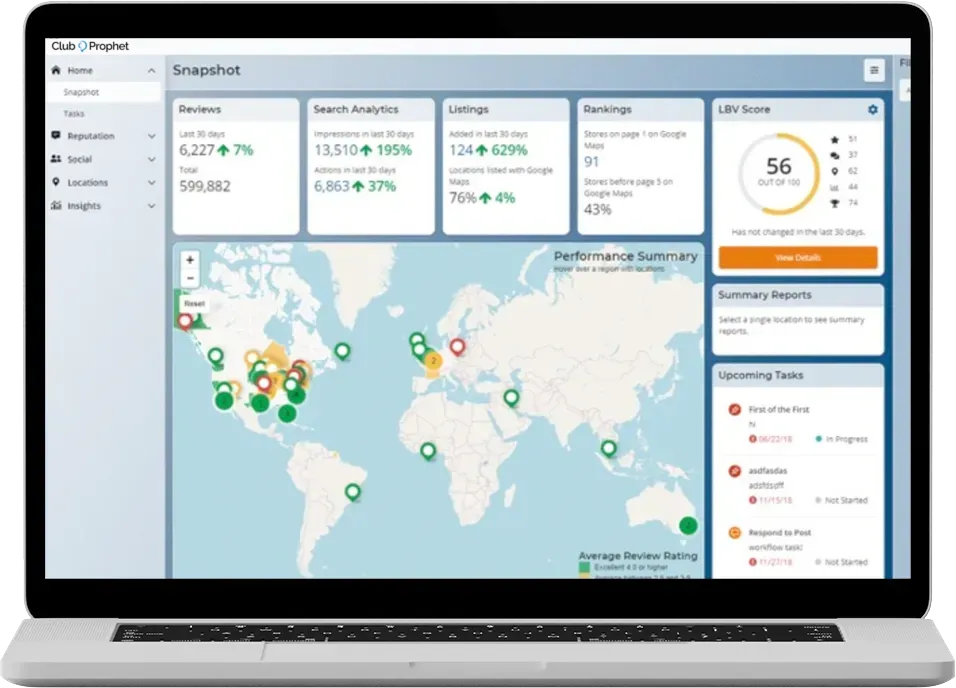 Reuptation Managemet Software