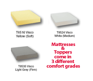 Mattresses---UK---Starleda-International---Standard-vs-Memory-Foam-Mattress