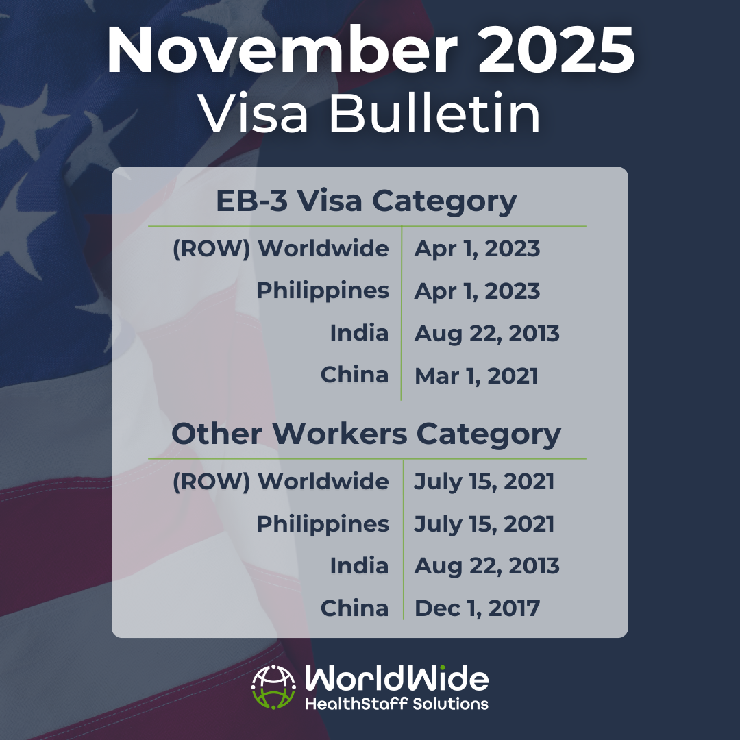 A february 2025 visa bulletin shows the eb-3 visa category and other workers category