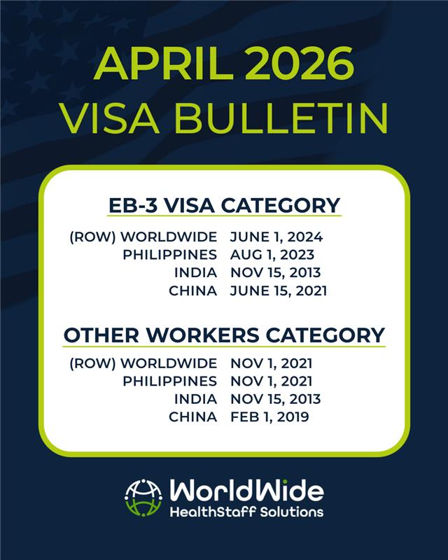 The April 2026 visa bulletin shows the eb-3 visa category and other workers category