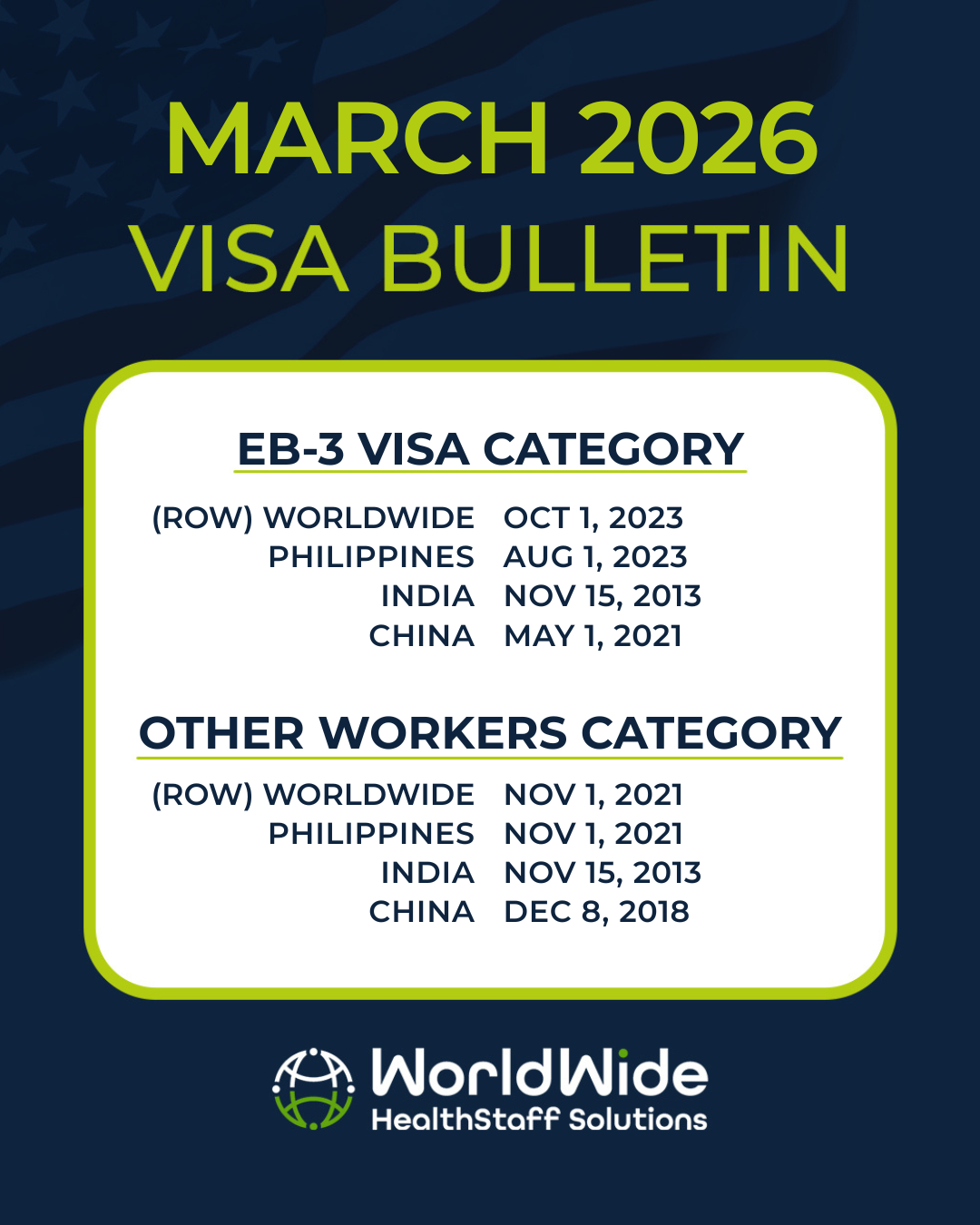 March 2026 visa bulletin shows the eb-3 visa category and other workers category