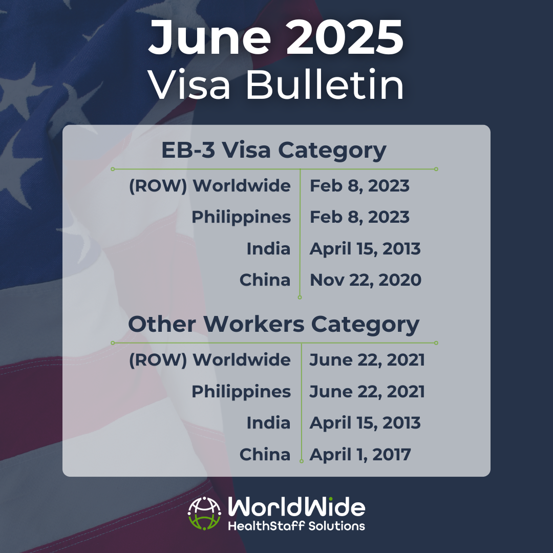 A february 2025 visa bulletin shows the eb-3 visa category and other workers category