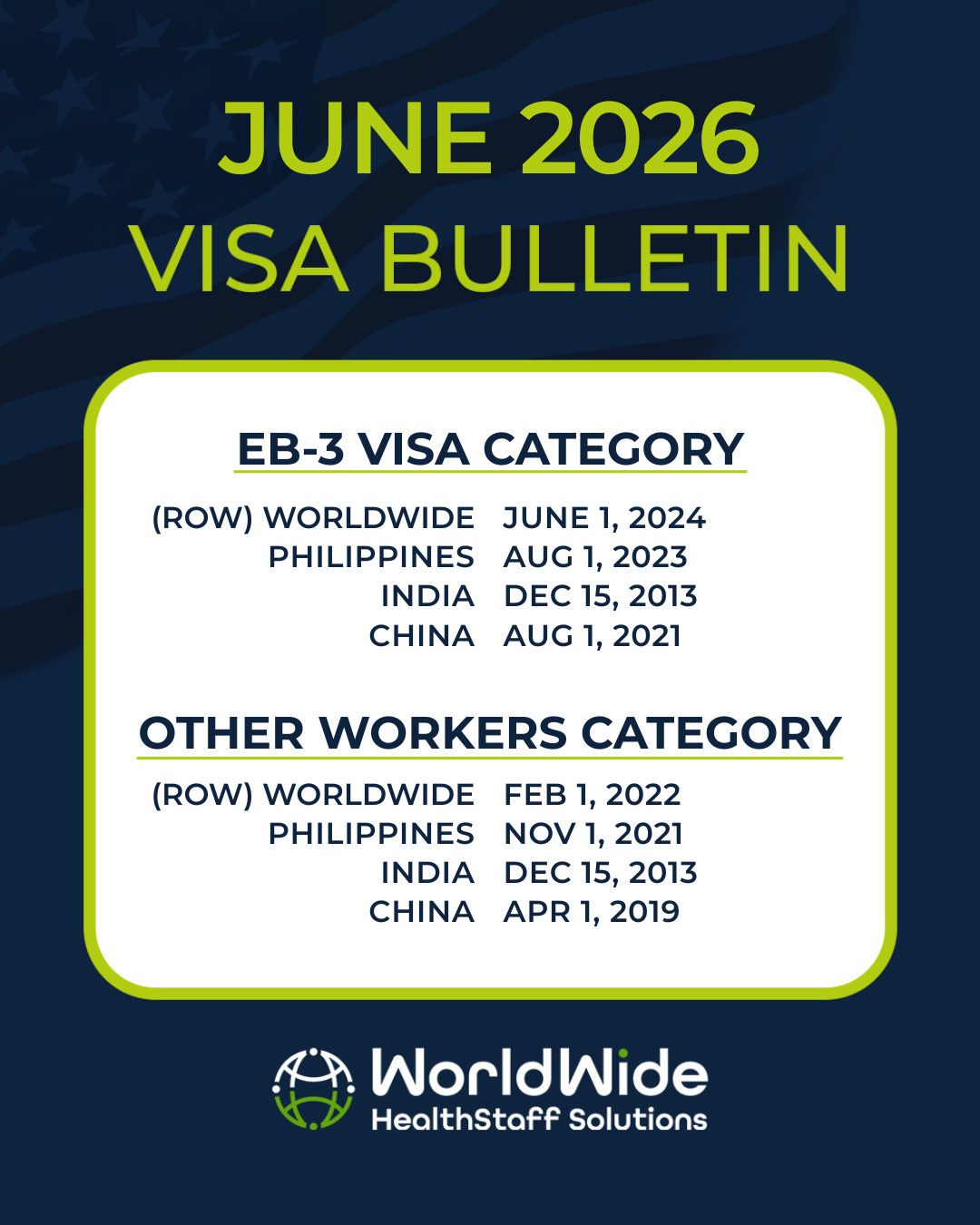 The May 2026 visa bulletin shows the eb-3 visa category and other workers category