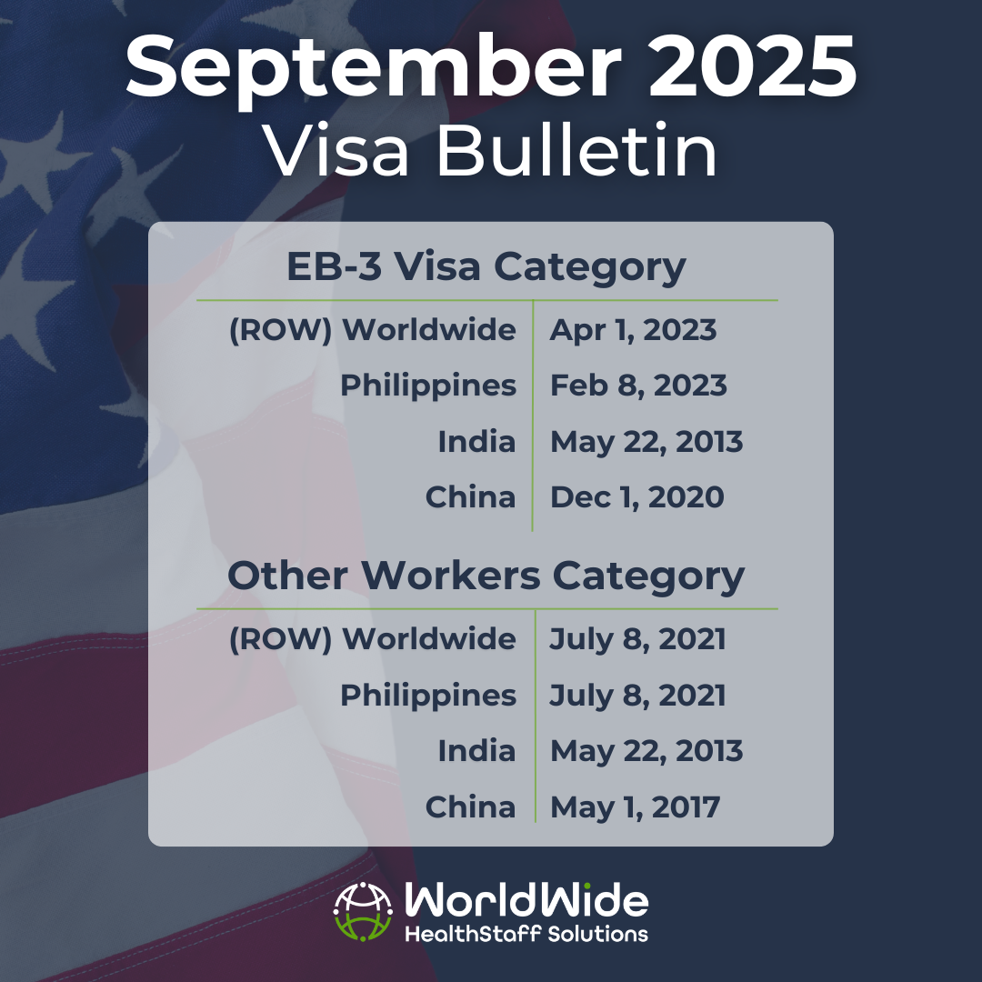 The january 2025 visa bulletin shows the eb-3 visa category and other workers category