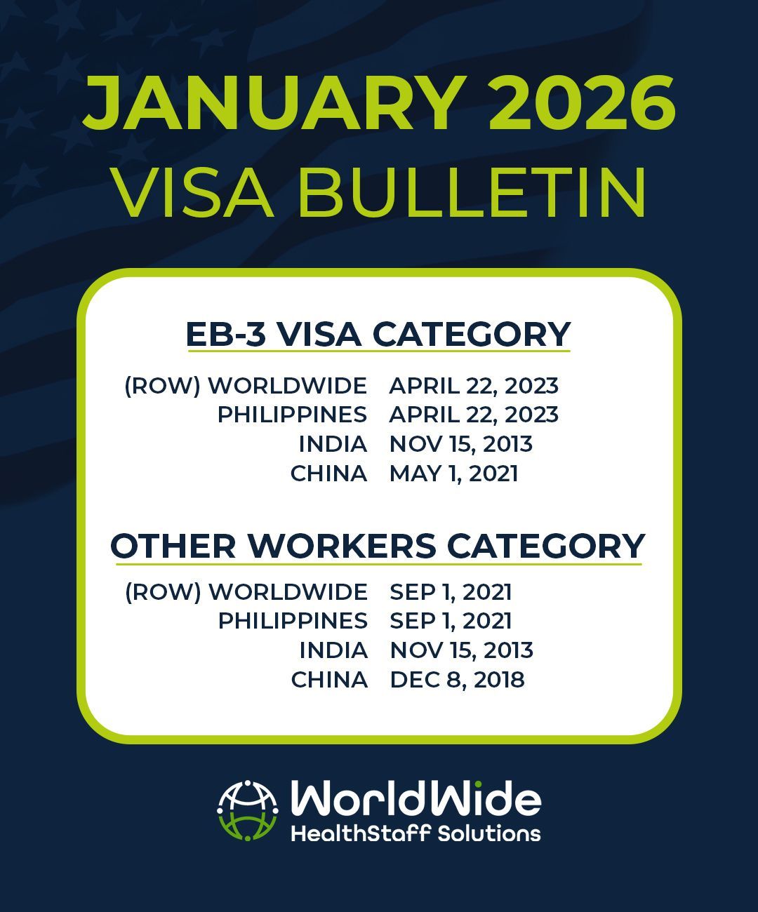 The january 2025 visa bulletin shows the eb-3 visa category and other workers category