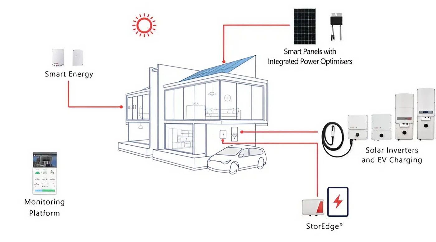 A Diagram of A House with Solar Panels on The Roof and A Car Parked in Front of It — Brent Hawe Solar & Electrical in Glenfield Park, NSW
