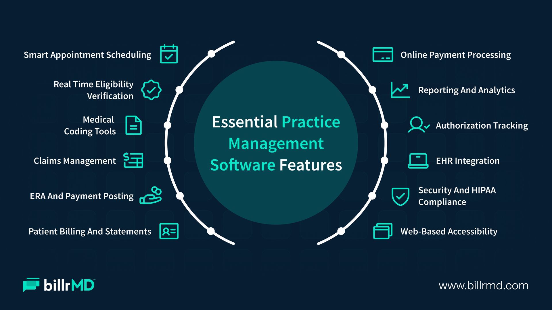 Practice Management Software Features: A Complete Guide