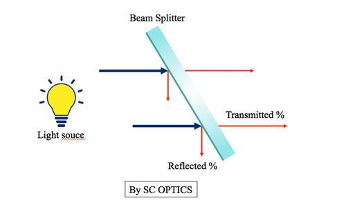 分光鏡 Beamsplitter