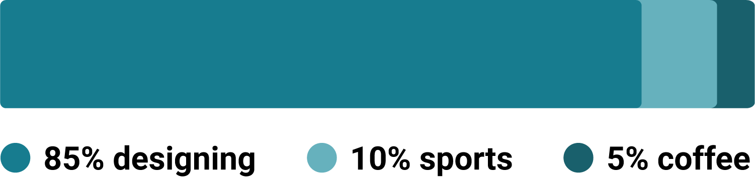 Jackson enjoys 85% designing, 10% sports, 5% coffee