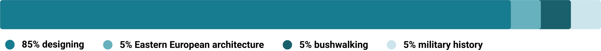 Joel enjoys 85% designing, 5% Eastern European architecture, 5% bushwalking, 5% military history