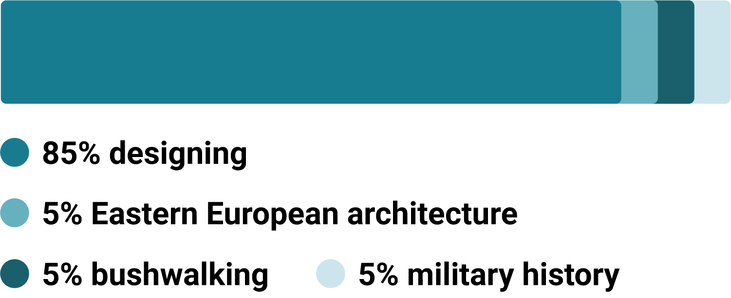 Joel enjoys 85% designing, 5% Eastern European architecture, 5% bushwalking, 5% military history