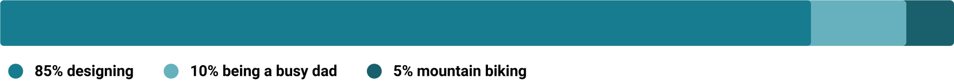 Leigh enjoys 85% designing, 10% being a busy day, 5% mountain biking