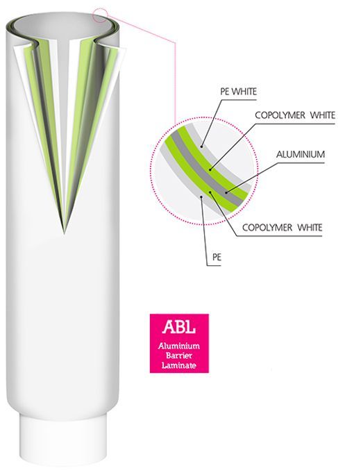 Tubetti in laminato per settore cosmetico e farmaceutico - Global Tube s.p.a. Tortona (AL)