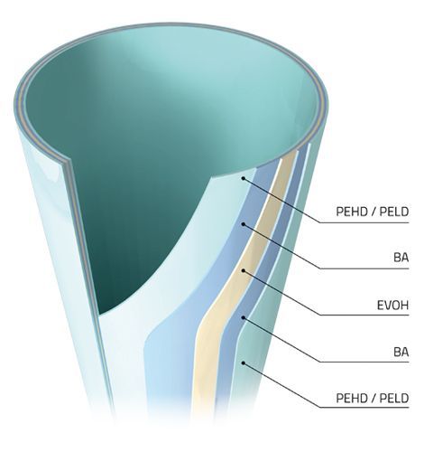 Tubi in coestrusione (5 strati)
