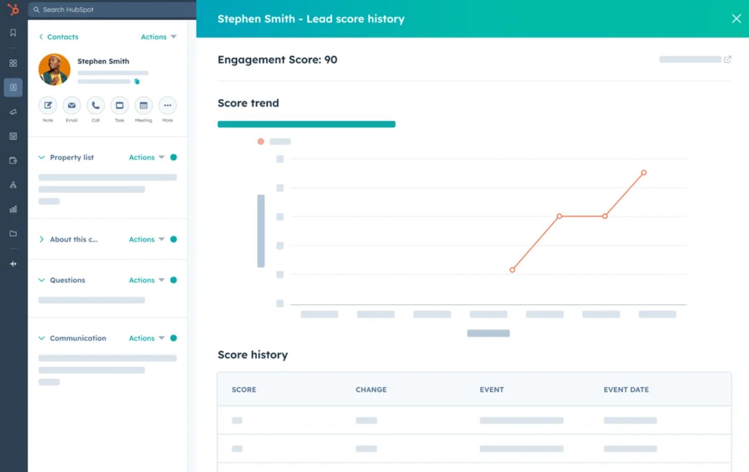 Dashboard with data visualization, showing a rising trend in a line graph and score history data.