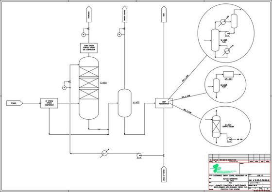 HYDROGEN CO2 PURIFICATION