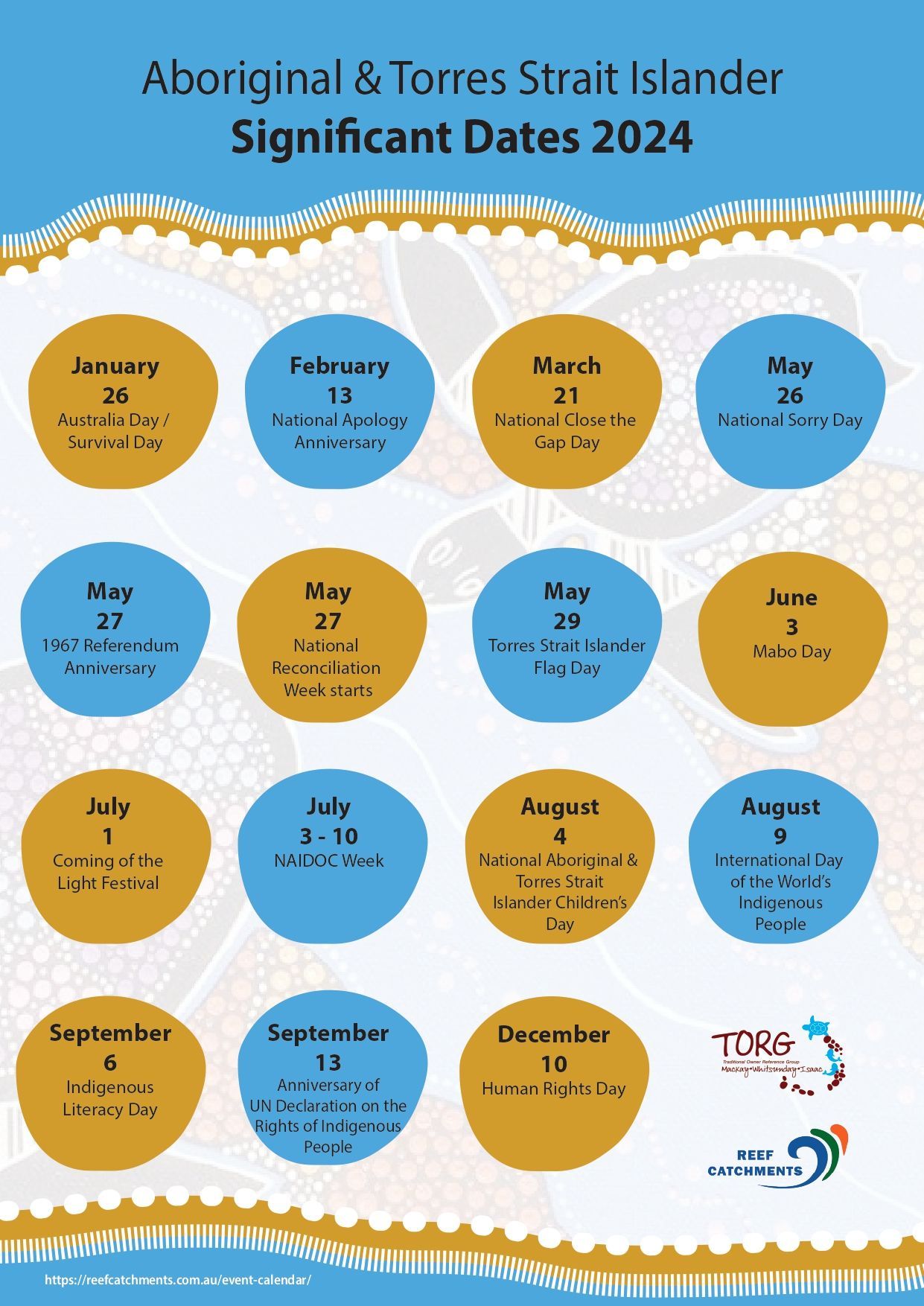 A poster showing aboriginal and torres strait islander significant dates for 2024