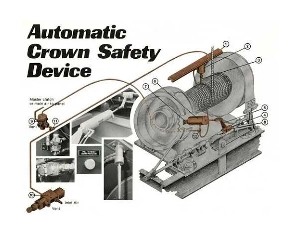 crown safety device