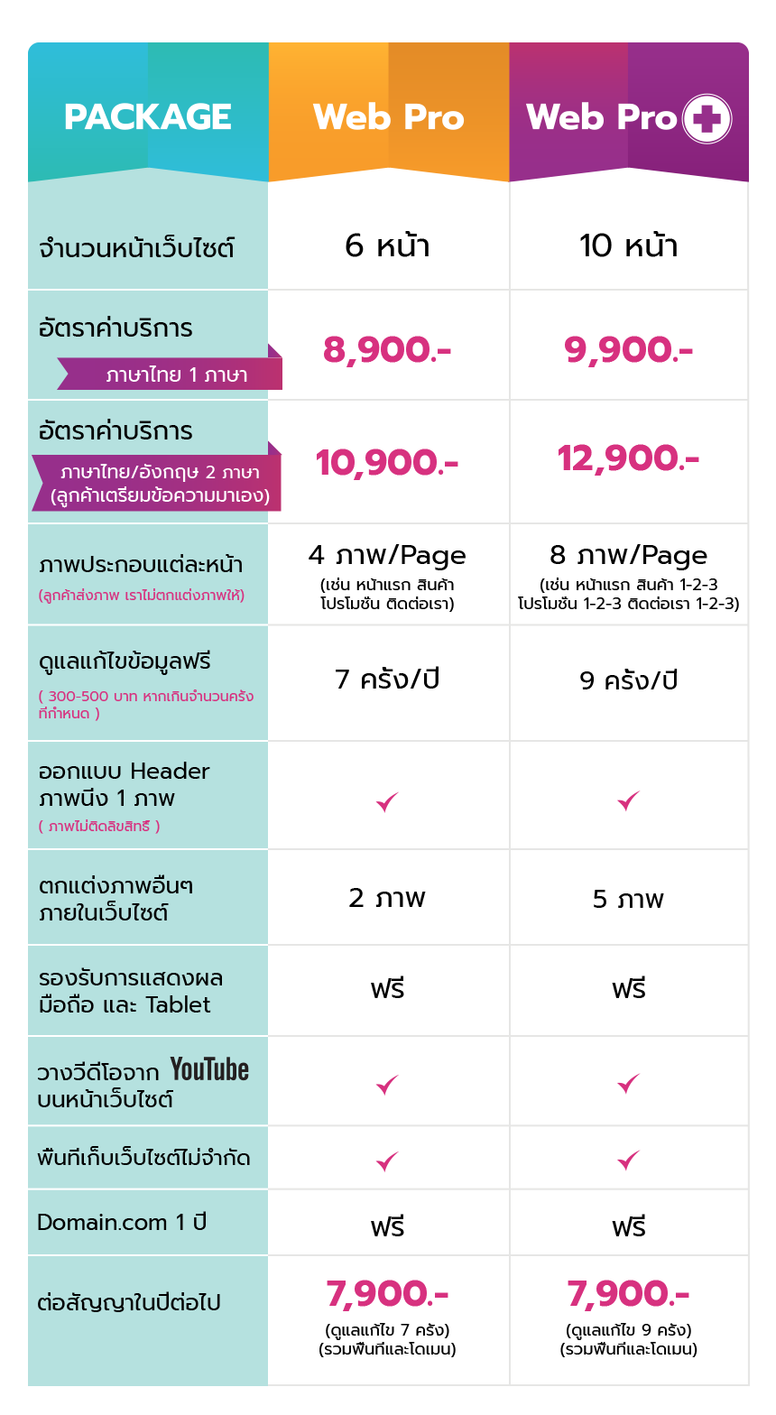 วิธีการตั้งราคาบริการออกแบบเว็บไซต์ให้เหมาะสมและเป็นธรรมกับทั้งผู้ให้บริการและลูกค้า