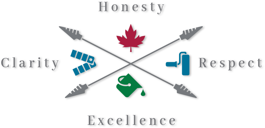 Honesty, Clarity, Respect and Excellence
