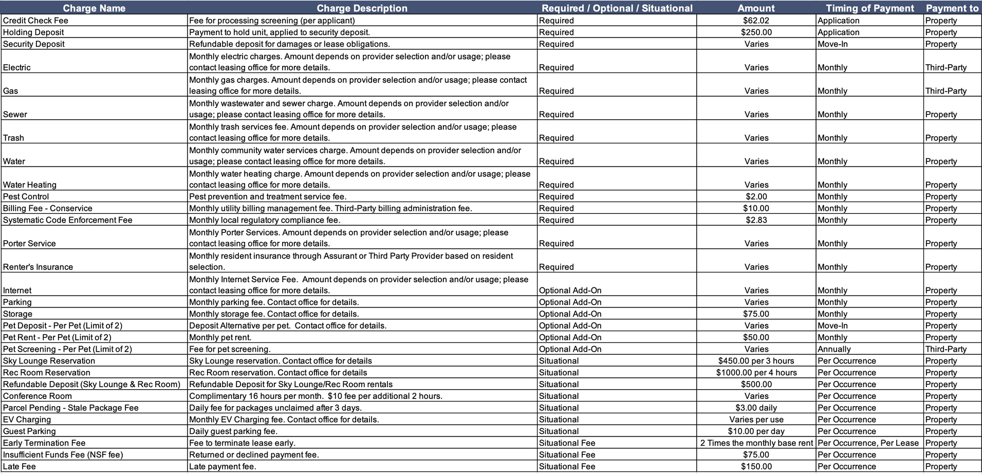 A spreadsheet with rows of data in columns labeled