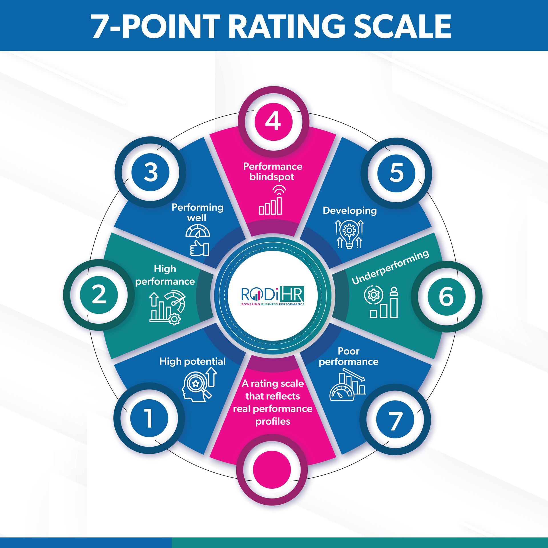 Talent development 
Talent pipeline 
Performance Management 
Performance Management & Development 
PMDS 
Learning & development 
