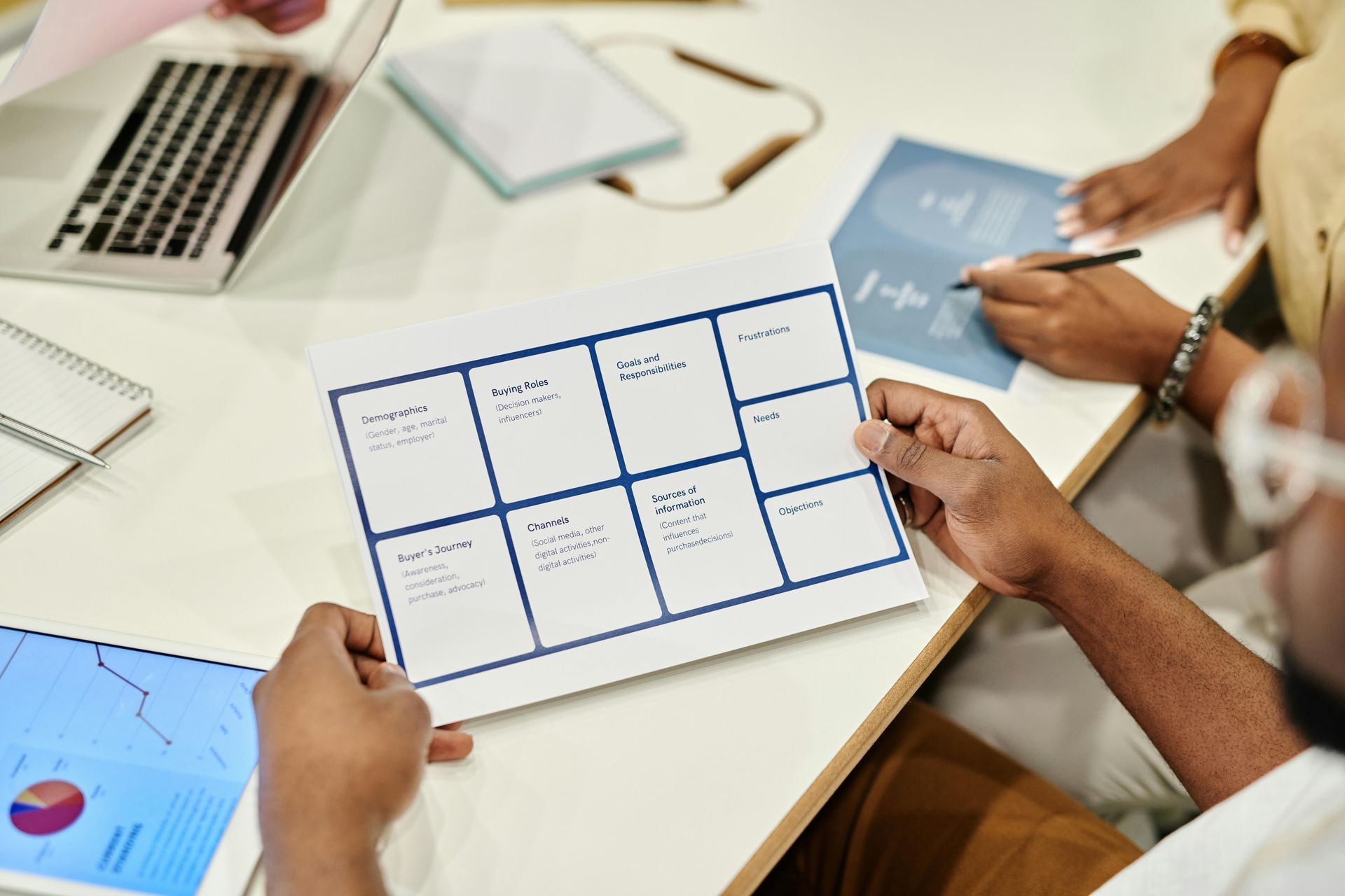 Business model canvas 
Business model analysis 
Business model canvas workshop 
Online business model canvas workshop 