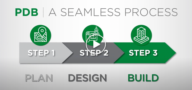 Design Bid Build Process Commercial Design And Build Commercial