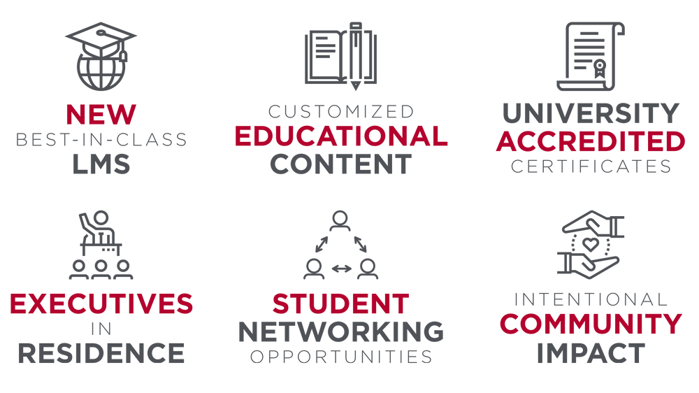 A set of icons with the words `` new best-in-class lms '' and `` university accredited certificates ''.