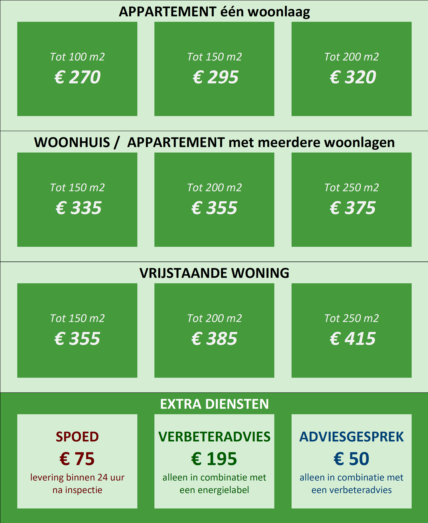 tarieven energielabels woningen